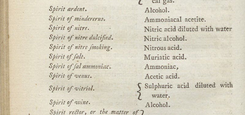 Old system of chemical names beginning with spirit (left), and the new equivalents (right), detail of page 100, in Method of Chymical Nomenclature, Proposed by Messrs. de Morveau, Lavoisier, Bertholet, and de Fourcroy, by Antoine-François de Fourcroy et al., 1788 (Linda Hall Library)