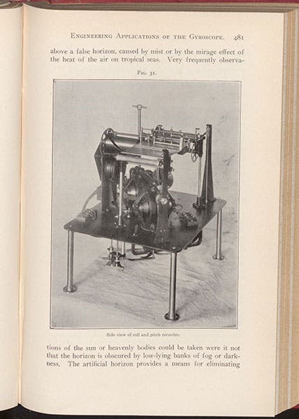 Roll-and-pitch indicator, gyro-controlled, photograph in anarticle by Elmer Sperry, Journal of the Franklin Institute, vol 175, 1913 (Linda Hall Library)