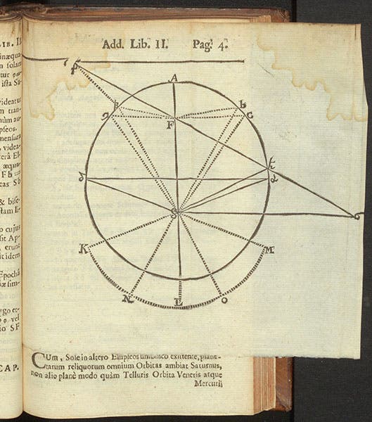Diagram of a planetary elliptical orbit, with the Sun (S) at one focus and the other focus (F) empty, woodcut in Astronomia geometrica, by Seth Ward, 1656 (Linda Hall Library)