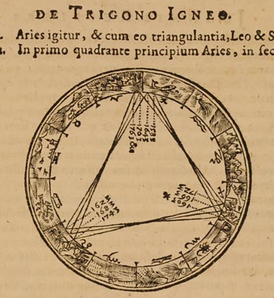 A diagram of successive Great Conjunctions, which occur 120° apart in the Zodiac and thus form an equilateral triangle, which slowly precesses, eventually moving from the Watery Trigon to the Fiery Trigon, which happened in 1603, in Johannes Kepler, De stella nova, 1606 (Linda Hall Library)