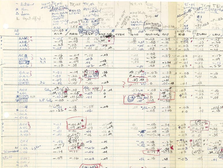 Detail of the top-left corner of a hand-drawn chart of all 64 RNA triplets and 20 amino acids, kept and updated by Marshall Nirenberg at the National Institutes of Health, as of 1965, now in National Library of Medicine (nlm.nih.gov)