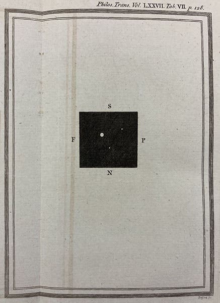 Two newly discovered moons of the “Georgian planet” [Uranus], engraving by James Basire I for an article by William Herschel, Philosophical Transactions of the Royal Society of London, vol. 77, plate 7, 1787 (Linda Hall Library)