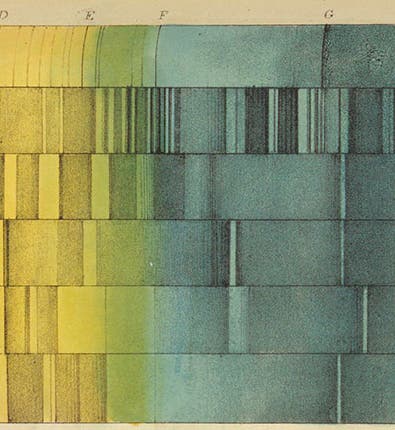 Chemical spectra, chromolithograph by James Basire III, to accompany paper by William Allen Miller, in London, Edinburgh, and Dublin Philosophical Magazine, ser. 3, vol. 27, pl. 2, 1845 (Linda Hall Library)