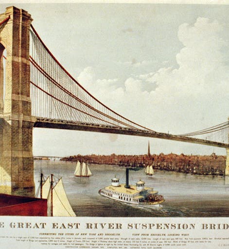The completed East River Bridge, now known as the 
Brooklyn Bridge, lithograph by Currier &amp; Ives, 1883 (Library of Congress)
