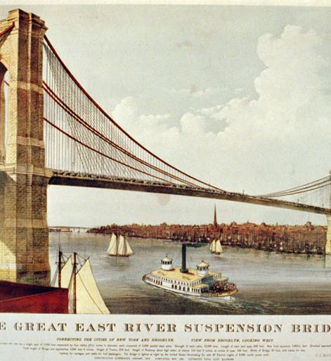 The completed East River Bridge, now known as the 
Brooklyn Bridge, lithograph by Currier & Ives, 1883 (Library of Congress)