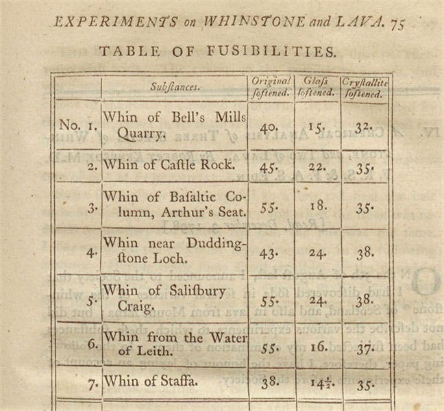 Detail of fourth image, the whinstone samples. The source of sample 5 is shown in our fifth image (Linda Hall Library)