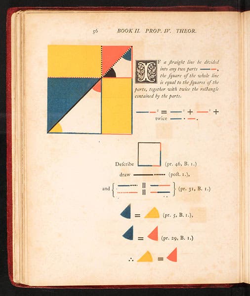 A chromatic demonstration that (a + b)2 = a2 + 2ab + b2, from Oliver Byrne, The First Six Books of the Elements of Euclid, 1847 (Linda Hall Library)