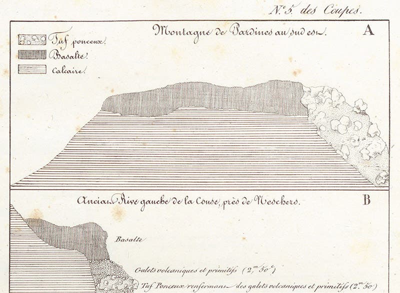 Basalt atop the montagnes de Perdines, detail of lithographed plate, in Recherches sur les ossemens fossiles du Département du Puy-de-Dôme, by Jean-Baptiste Croizet and Antoine-Claude Gabriel Jobert, pl. 5, 1828 (Linda Hall Library)