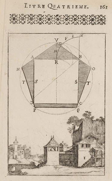 Circumscribing a pentagon around a square, with rural scene below, engraving by Sébastien Le Clerc, in his Pratique de la géométrie sur le papier et sur le terrain, 2nd ed., p. 161, 1682 (Linda Hall Library)