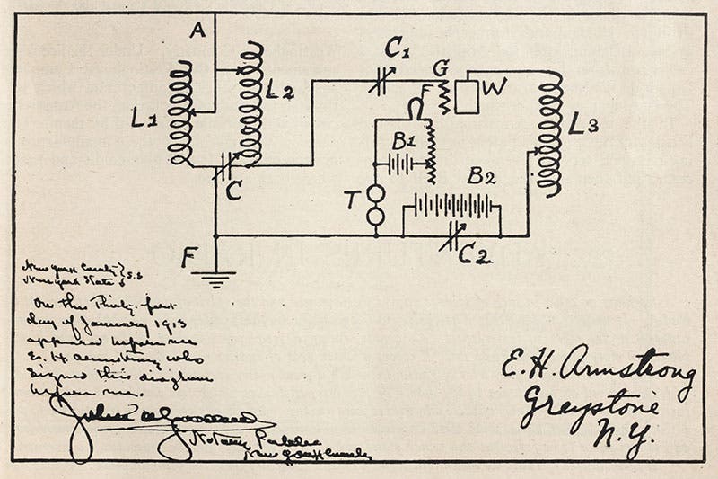 Armstrong’s original drawing of the regenerative circuit published in the May 1922 issue of Radio Broadcast magazine. (Linda Hall Library)