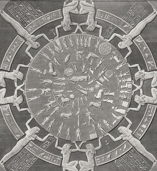 The zodiac of Dendera, detail of an engraving, after a drawing by Edouard Devilliers du Terrage and Jean-Baptiste Prosper Jollois, Description de l’Égypt, Antiquités, plate vol. 4, 1809-28 (Linda Hall Library)