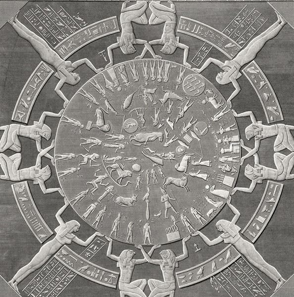 The zodiac of Dendera, detail of an engraving, after a drawing by Edouard Devilliers du Terrage and Jean-Baptiste Prosper Jollois, Description de l’Égypt, Antiquités, plate vol. 4, 1809-28 (Linda Hall Library)