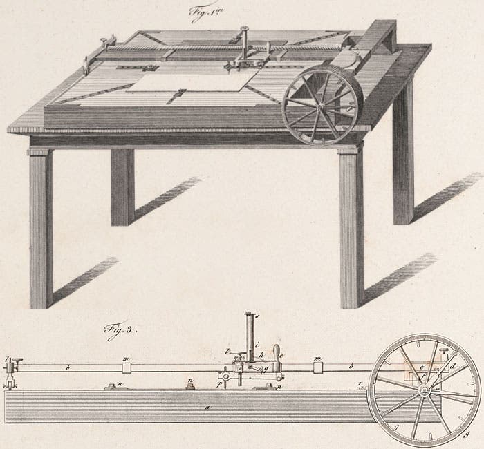 Conté's engraving machine, from Description de l'Égypte, État Moderne