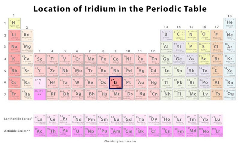 Place of iridium in the periodic table, between osmium and platinum, and just below palladium and rhodium (chemistrylearner.com)