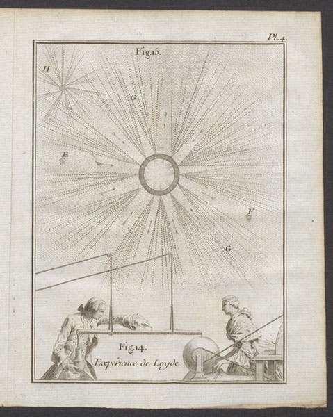 An attempt to convey the feeling of touching a charged Leyden jar, engraving, in abbé Nollet, Essai sur l'electricité de corps, 1746 (Linda Hall Library)