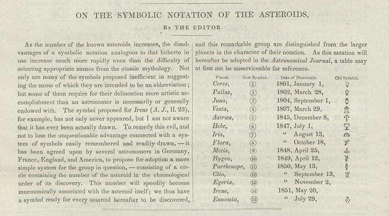 Table with the names, numbers, dates of discovery, and symbols of the first 15 known asteroids or minor planets, Astronomical Journal, vol. 2, 1852 (Linda Hall Library)