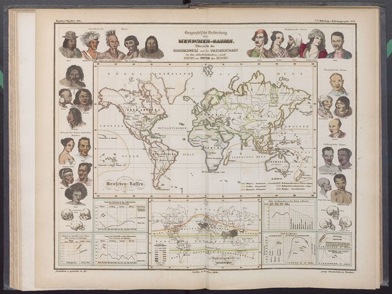 Peoples of the world, world map with insets, hand-colored engraving, Heinrich Berghaus, Physikalischer Atlas, vol. 2, 1848 (Linda Hall Library)