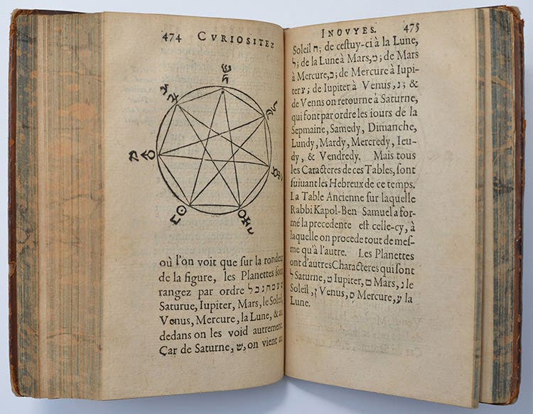 Astrological diagram, Curiositez inouyes, by Jacques Gaffarel, 1629 (Földvári Books, Budapest)