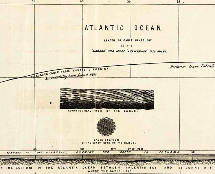 Detail of third image, showing the 1858 submarine cable at natural size, and in cross-section, fold-out colored lithograph in Laying the Atlantic Telegraph Cable from Ship to Shore, by John R. Isaac, 1857-58 (Linda Hall Library)
