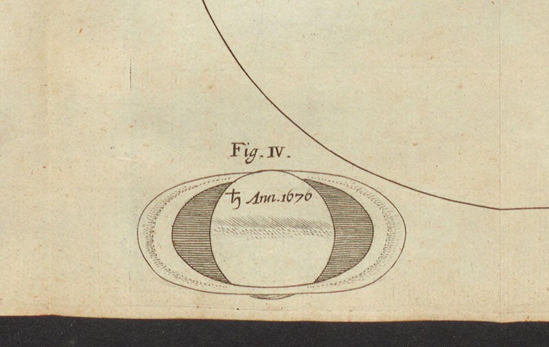 The division in Saturn’s ring, discovered by Giovanni Domenico Cassini in 1675, now called the Cassini division, detail of a larger engraving, Philosophical Transactions of the Royal Society of London, vols. 9-12, no. 128, 1676 (Linda Hall Library) 