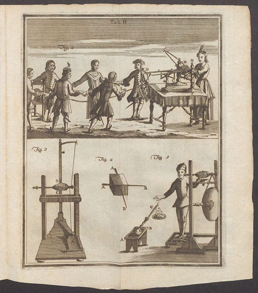Volunteers joined in a circle to an electrical generator, operated by Maria Angela Ardinghelli, entire plate, Tentamina de causa electricitatis, by Peter Johann Windler, 1747 (Linda Hall Library)