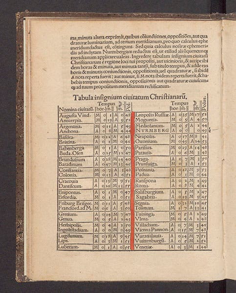 Table of cities and their time difference from Nuremberg, from Johann Schöner, Ephemeris … pro anno Domini M.D.XXXII, 1531 (Linda Hall Library)