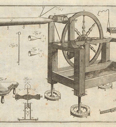 Electrostatic generator, in G. B. Beccaria, 
<i>Elettricismo artificiale</i>, 1772 (Linda Hall Library)