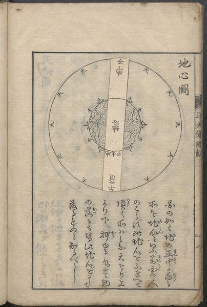 Earth volvelle, stick-figure humans and ships that do not fall off, woodcut, Heitengi zukai, by Iwahashi Yoshitaka, pdf p. 16, 1802 (Linda Hall Library)