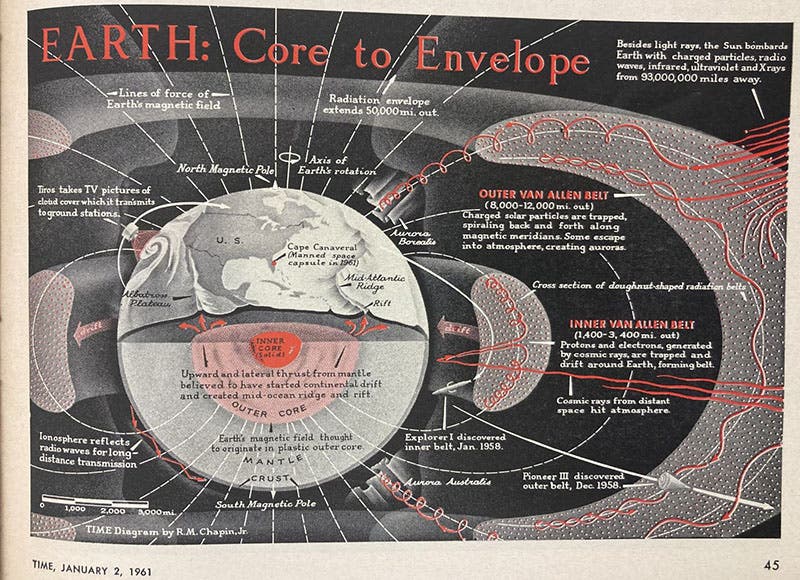Diagram of the Earth’s Van Allen Belts, cover story, “Men of the Year,” Time magazine, p. 45, Jan. 2, 1961 (author’s copy)