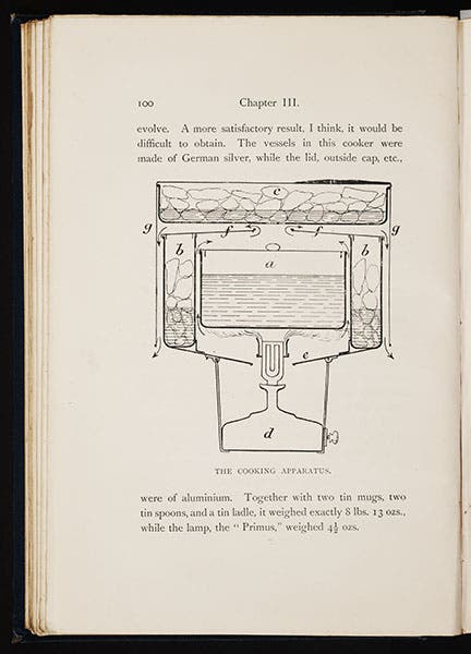 Diagram of Primus stove, Farthest North, 1897 (Linda Hall Library)