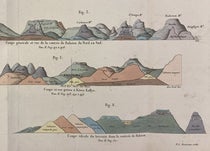 Three geological sections of the area north of Lake Balaton in Hungary, detail of a larger hand-colored engraving in Voyage minéralogique et géologique, en Hongrie: pendant l'année 1818, by François Beudant, vol. 4, 1822 (Linda Hall Library)