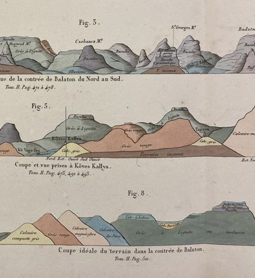 Three geological sections of the area north of Lake Balaton in Hungary, detail of a larger hand-colored engraving in Voyage minéralogique et géologique, en Hongrie: pendant l'année 1818, by François Beudant, vol. 4, 1822 (Linda Hall Library)