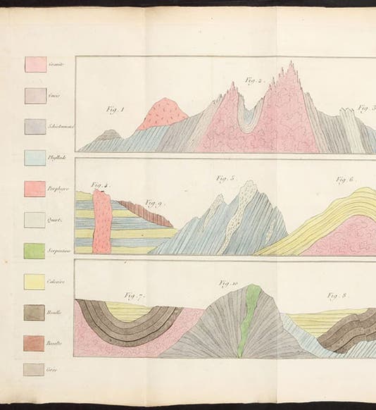 Ten stratigraphic sections, hand-colored engraving in Traité de géognosie, by Jean-François d’Aubuisson de Voisins, 1819 (Linda Hall Library)