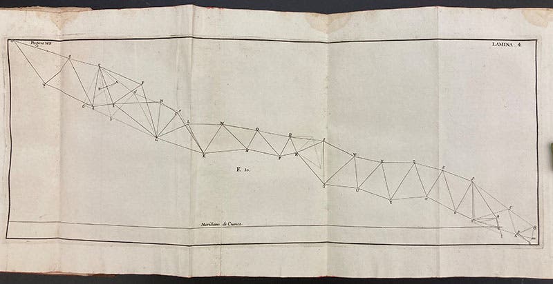 Diagram of triangulations performed in Ecuador, Jorge Juan y Santacilia and Antonio de Ulloa, Observaciones astronomicas, y phisicas, 1748 (Linda Hall Library)