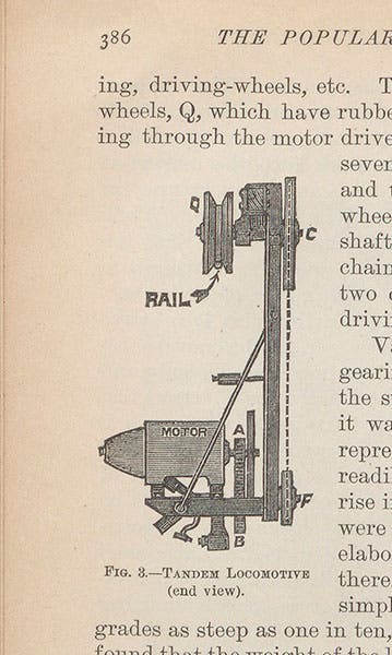 Electric motor that hung from the telpherage line and functioned as a locomotive, wood engraving in Popular Science Monthly, vol 37, 1890 (Linda Hall Library)