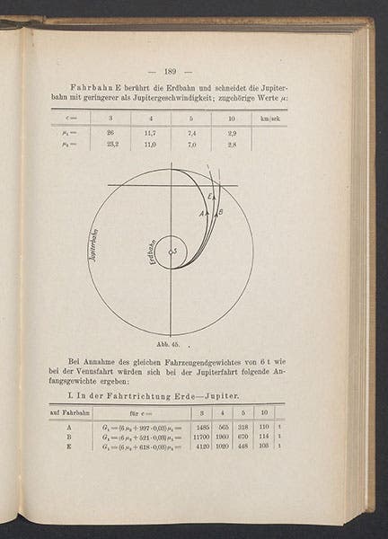 Diagram of a Hohmann transfer orbit, Earth to Jupiter, in Willy Ley, Die Möglichkeit der Weltraumfahrt, 1928 (Linda Hall Library)