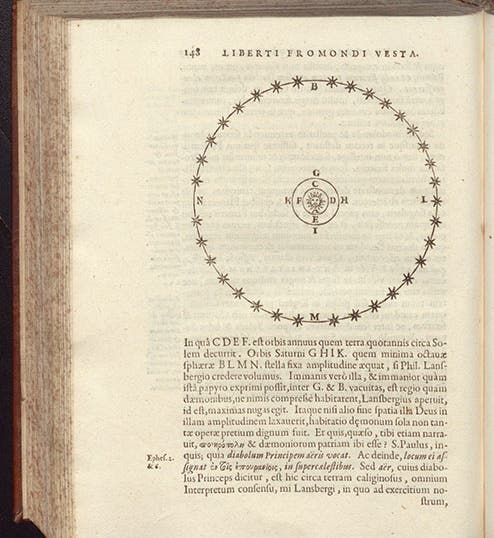The immense void that must exist between the orbit of Saturn (GHIK) and the stars if the Earth orbits the Sun, woodcut diagram in Libert Froidmont, Vesta, sive Ant-Aristarchi vindex, 1634 (Linda Hall Library)