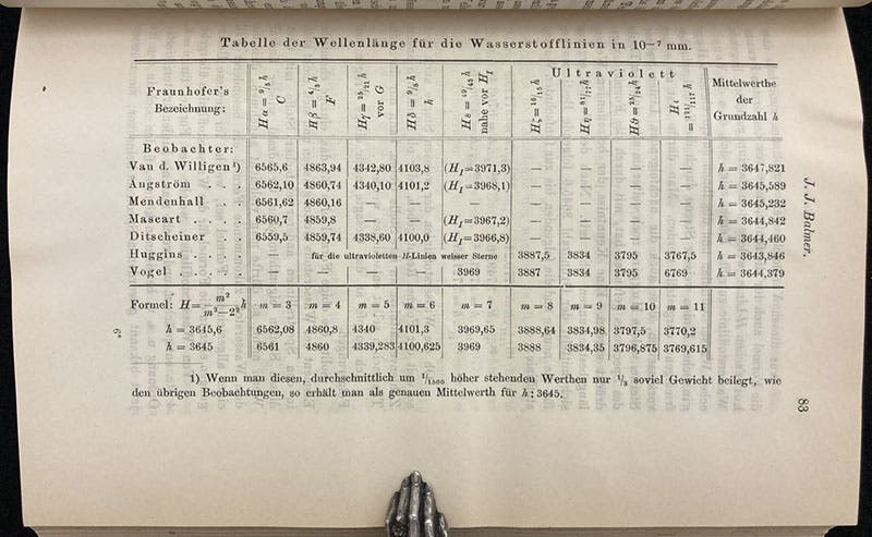 Table of wavelengths of the four prominent hydrogen spectral lines, according to various authorities, with Balmer’s formula for predicting them below, Annalen der Physik, ser. 3, vol. 25, p. 83, 1885 (Linda Hall Library).