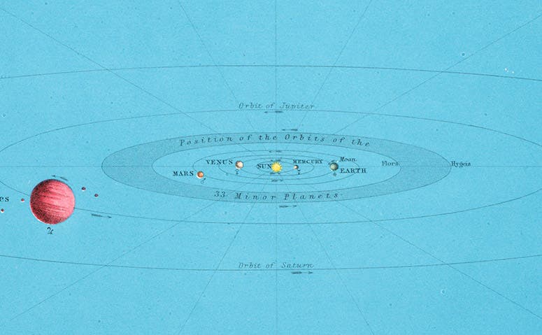 Detail of fourth image (plate 7), showing the inner solar system, with the “asteroid belt” or location of the 33 known minor planets (Linda Hall Library)