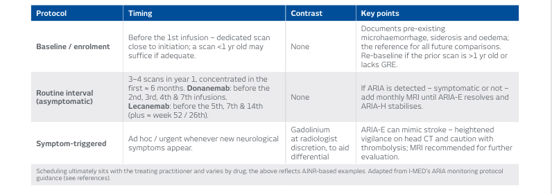 ARIA-Monitoring MRI Protocols & Scheduling