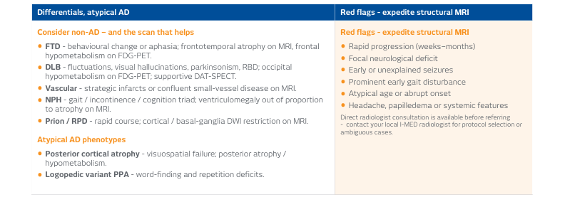 Differentials, Atypical AD & Red Flags