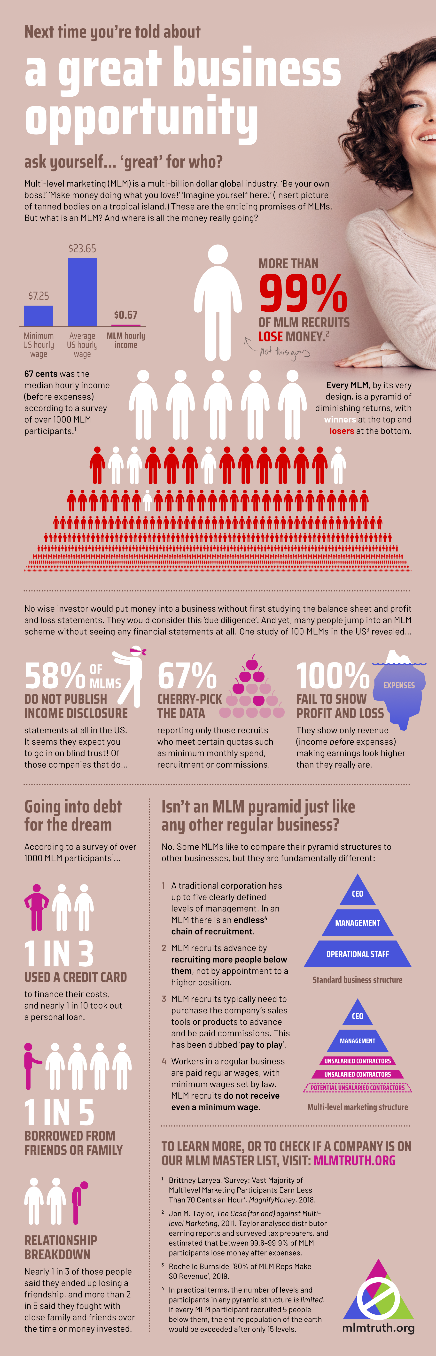 MLM infographic