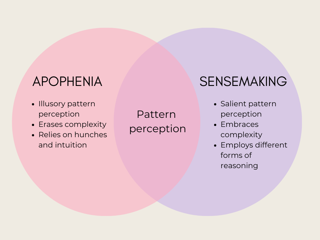 Venn diagram showing intersection between apophenia and sensemaking