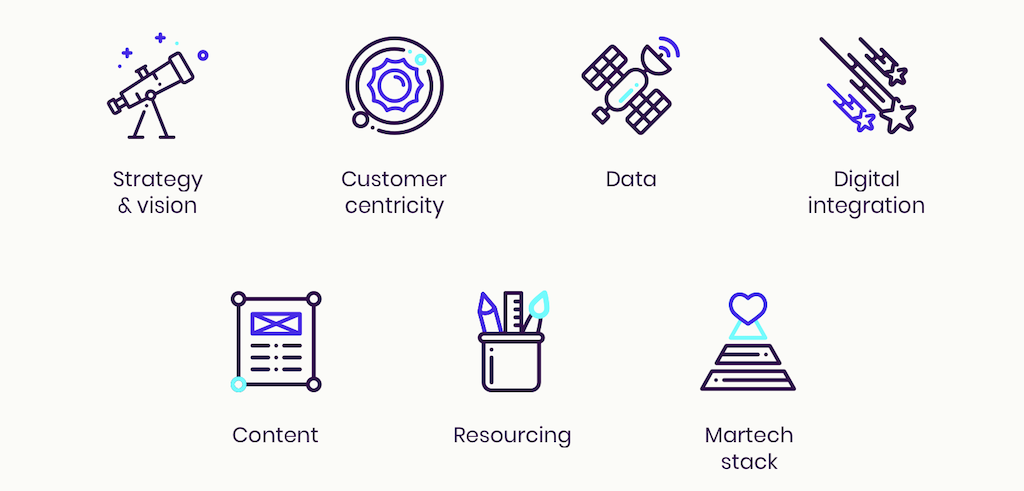 Diagram of Luminary's 7 pillars