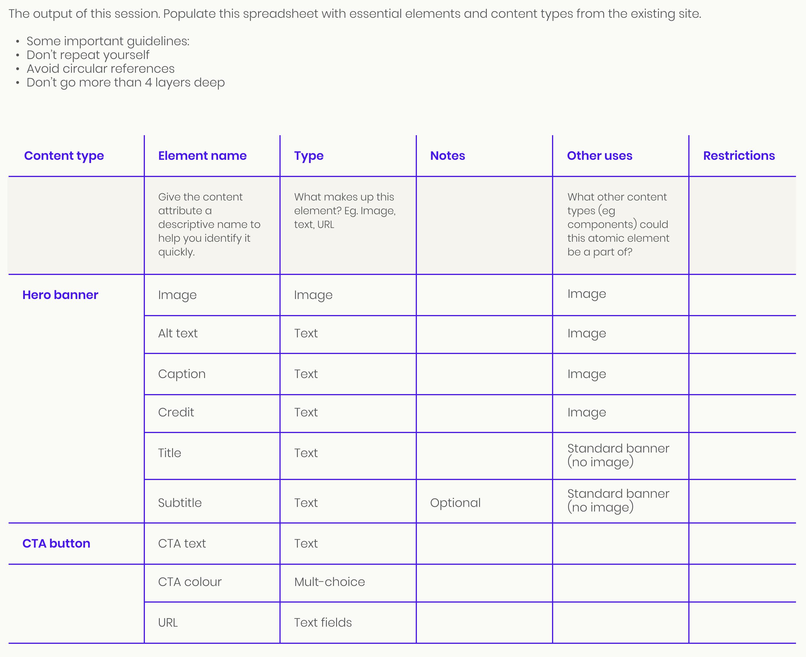 Content modelling spreadsheet