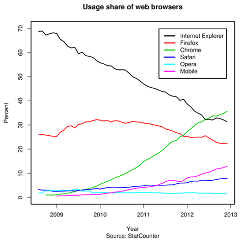 Browser Share