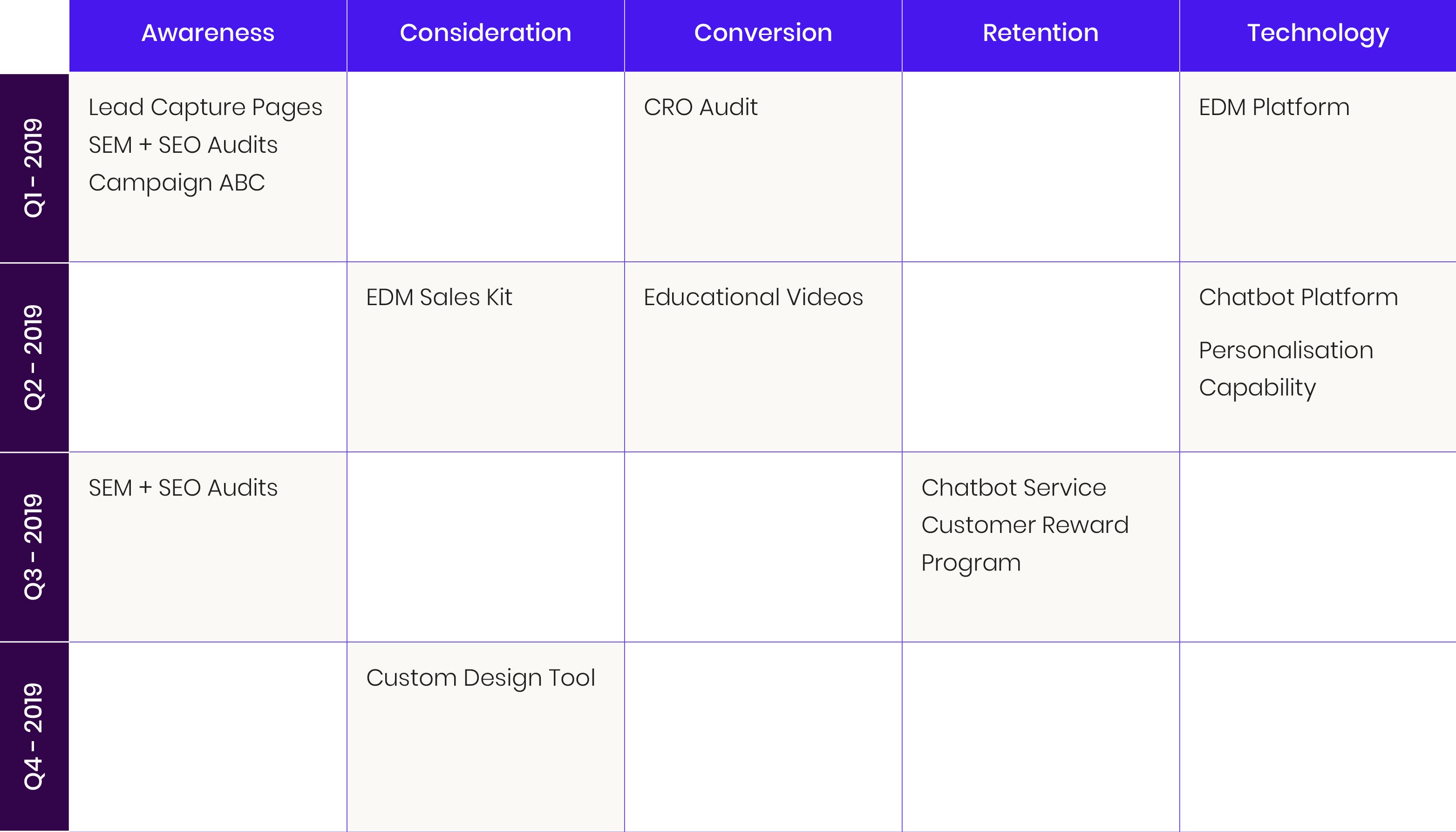 Roadmap diagram - by initiative