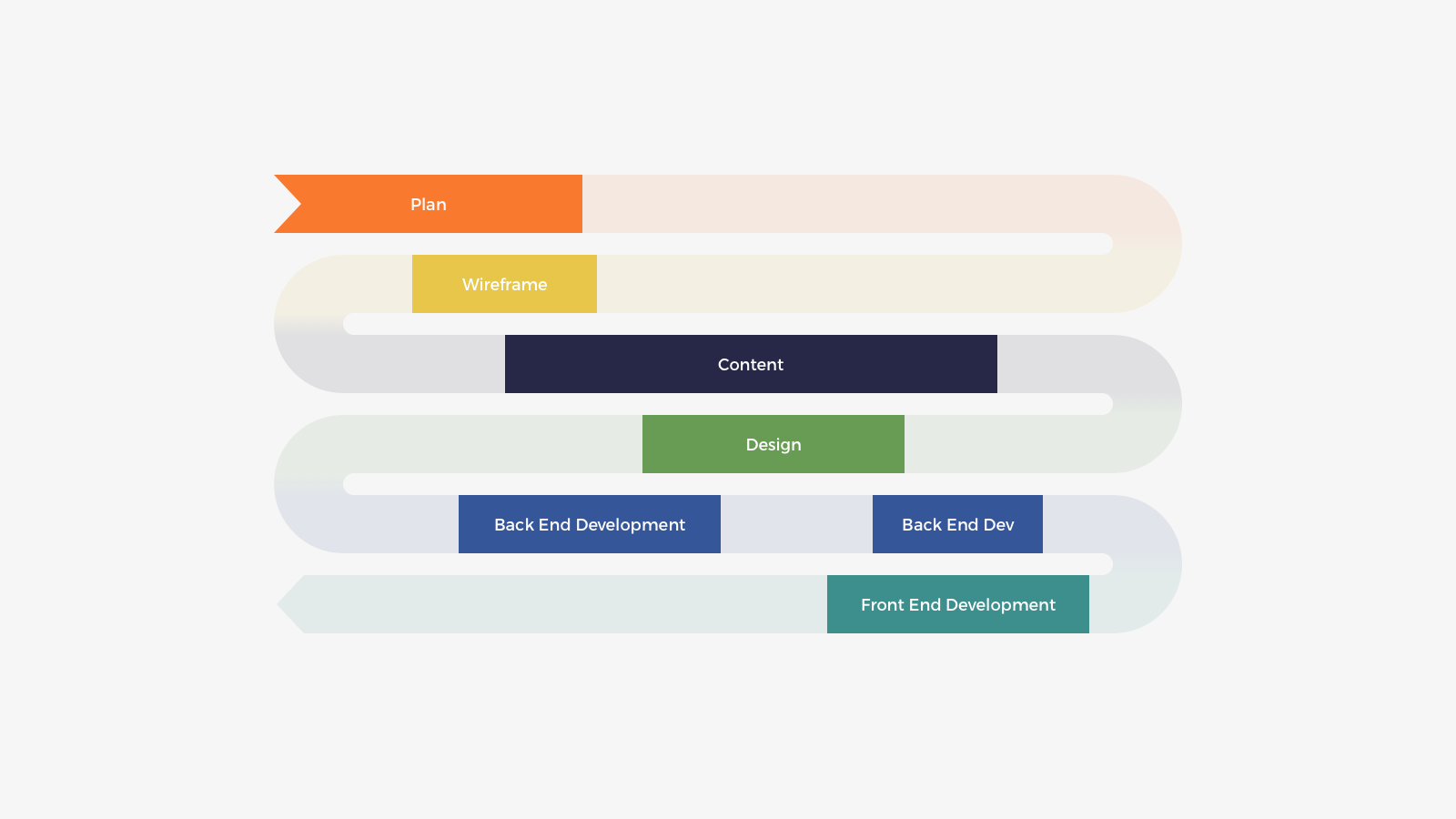 Kontent.ai Project Workflow