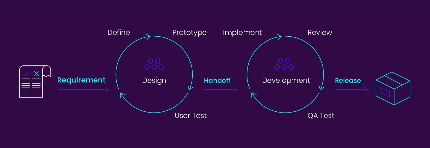 Production Cycle diagram