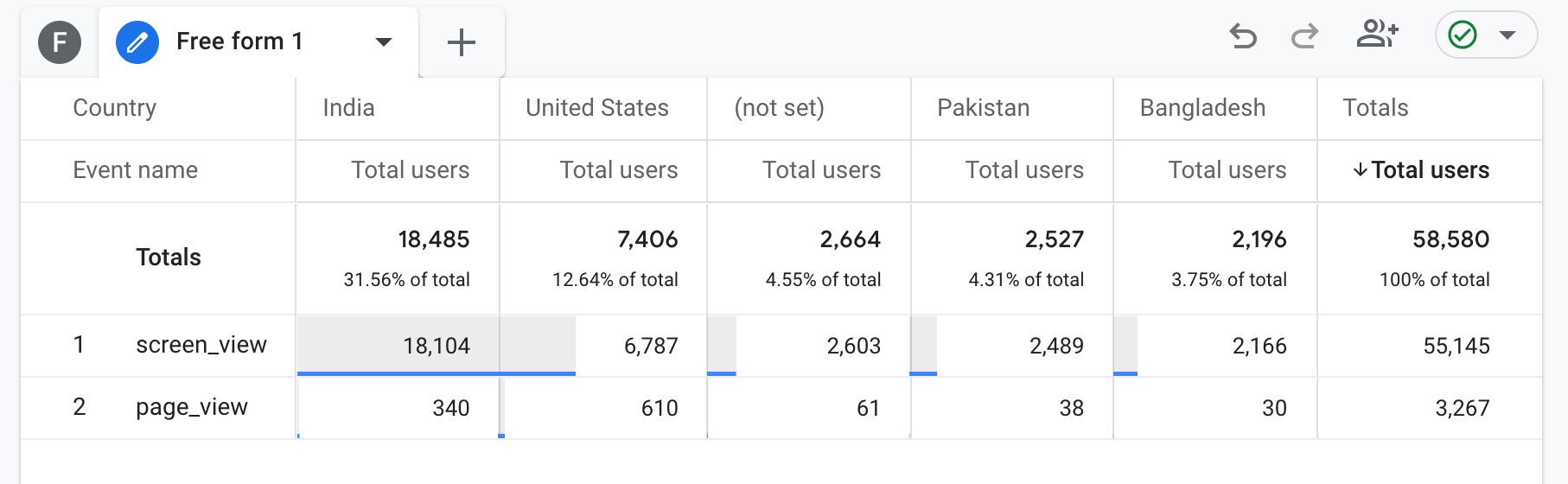 Screen views and page views